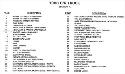 1988 chevy and gmc truck - and, ck