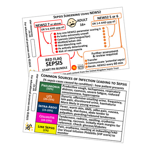 Adult sepsis screening with - sepsis,