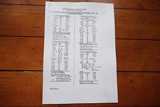 1953 Fascimilie Isle of Wight Southern Reg Railway Engine Workings / Duties Rye 