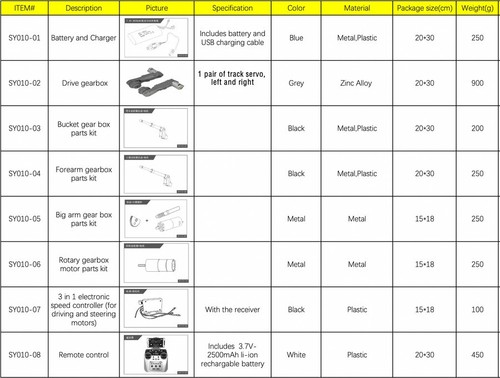 Bucket push rod battery - bucket,