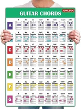 Guitar Chord Chart Poster For