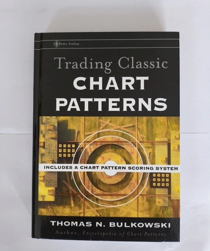 Trading classic chart - classic, patterns