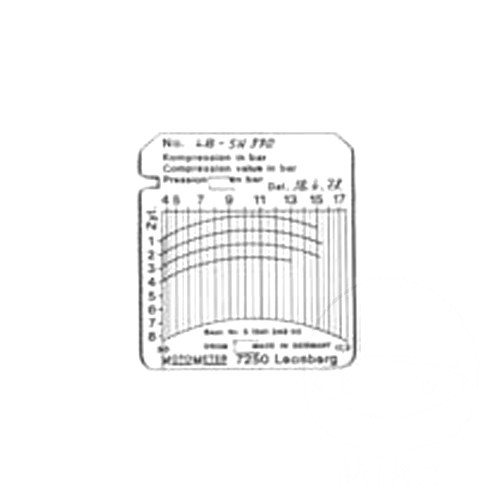 Compression tester sheet - compression,