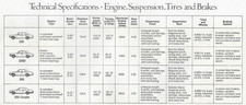 Mercedes benz 220 - ..., /