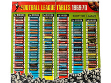 SHOOT MAGAZINE LEAGUE LADDERS