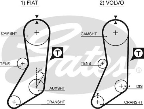 New timing belt for volvo - timing,