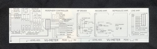 Studer a810 configuration - studer,