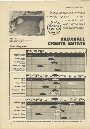 Vauxhall cresta estate - cresta, pb