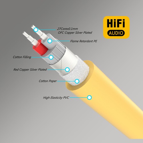 Hifi ofc copper signal - hifi,