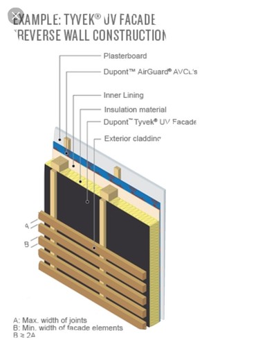 Tyvek facade 5m x any - x,