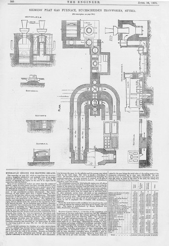 Siemens peat gas - peat,