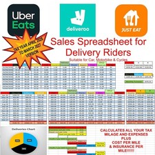 Uber Deliveroo Just East