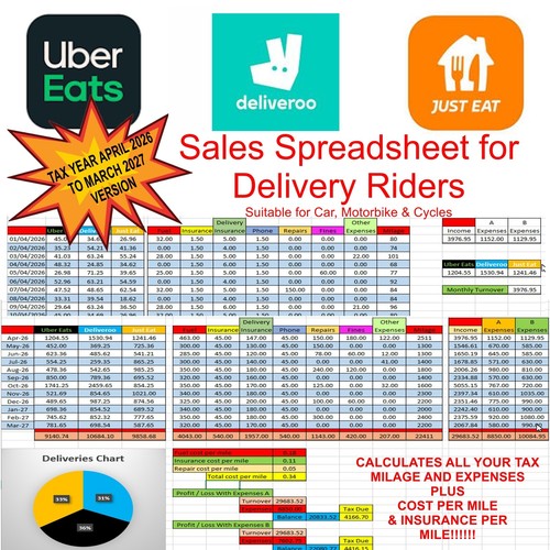 Uber deliveroo just east - uber,