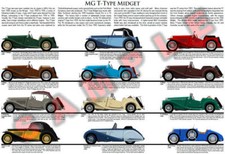 MG T-Type Midget production