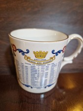 Queen Elizabeth II Coronation