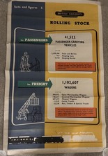 British Railways  facts &