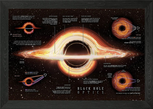 Black hole explained framed - explained,