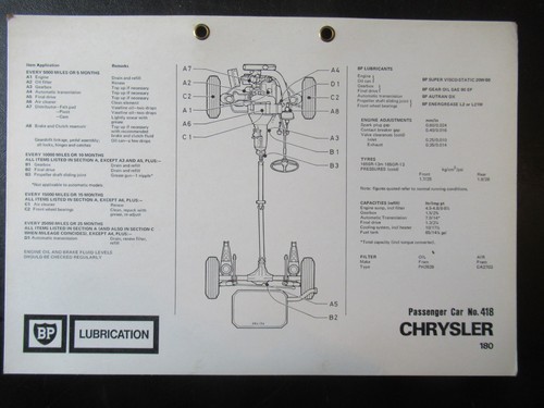 Chrysler 180 bp lubrication - 180,
