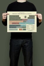 AGATHA CHRISTIE - Periodic Table Art Print