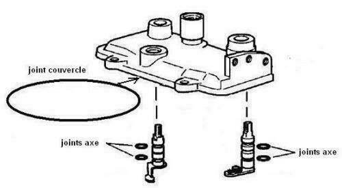 Joint axes and - joint,