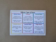 Different Types of Nouns,  Laminated Poster, KS1/KS2 Literacy teaching resource