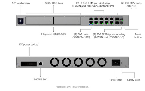 Ubiquiti udm beast dream - ubiquiti, udm-beast
