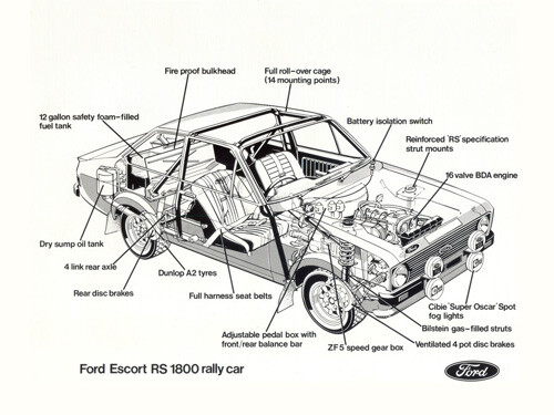 Ford escort rs1800 rally car - ford,