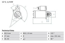 Starter motor Clockwise
