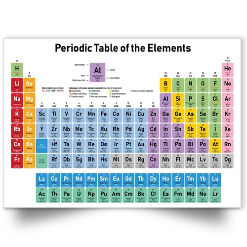 Periodic table elements - periodic,