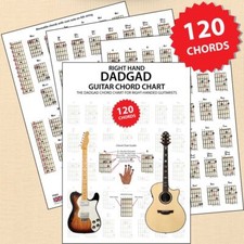 Right Hand DADGAD Guitar Chord
