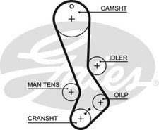 Genuine GATES PowerGrip Timing