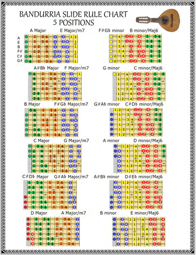 Bandurria slide rule chart - bandurria,