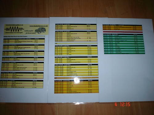 Amateur radio band plan - radio,