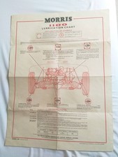 BMC Morris 1100 Lubrication Chart 1967 No. LC 310