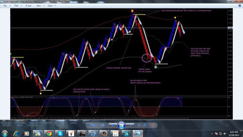 Renko chart with solar wind - renko,