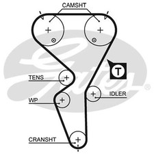 For Peugeot 106 MK2 1.6 GTI Genuine Gates Timing Cam Belt