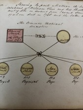 Handwritten Manuscript Family