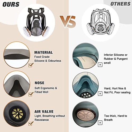 Full face safety - 15-in-1,