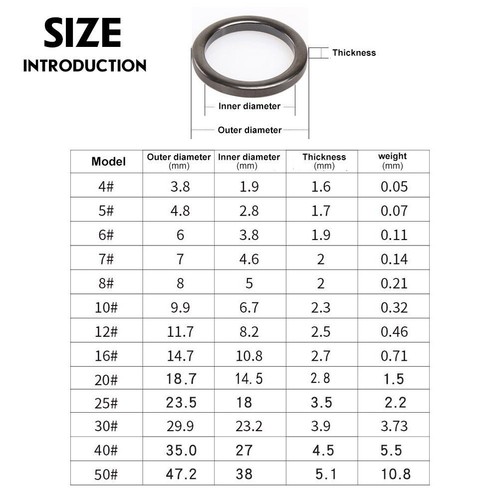 Fishing rod guide - fishing, ring