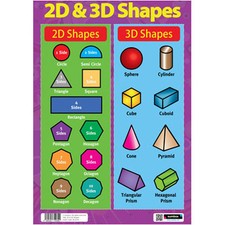 2D & 3D Shapes - EDUCATIONAL MATHS POSTER - Numeracy Teaching Resource Revision
