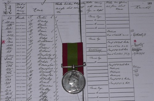 1881 afghan war - war, to