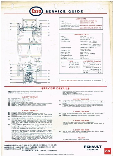 Renault dauphine incl - renault, (incl
