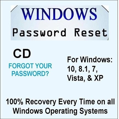 Password forgotten win - forgotten?,