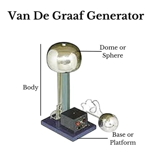 Van graaff generator with - graaff,