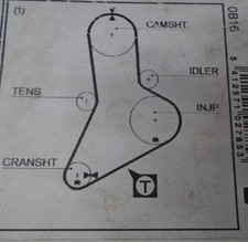 TIMING BELT Gates 5334XS CITREON / PEUGEOT /RENAULT / FIAT / 2.5 & 2.8 T/DIESELS