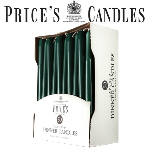 Price candles unwrapped - price's,