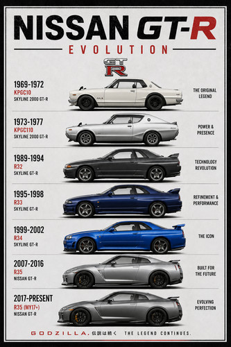 Nissan evolution poster - nissan,