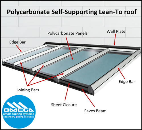 Lean roof kit - lean,