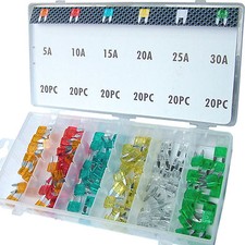 Fuses. Automotive blade push