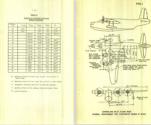 Short sunderland flying - short,